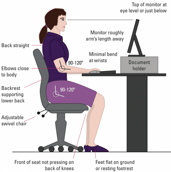 Workplace Ergonomic Assessment And Training Australiawide 0252